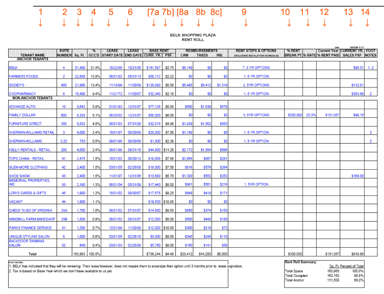 The Rent Roll – GPARENCY