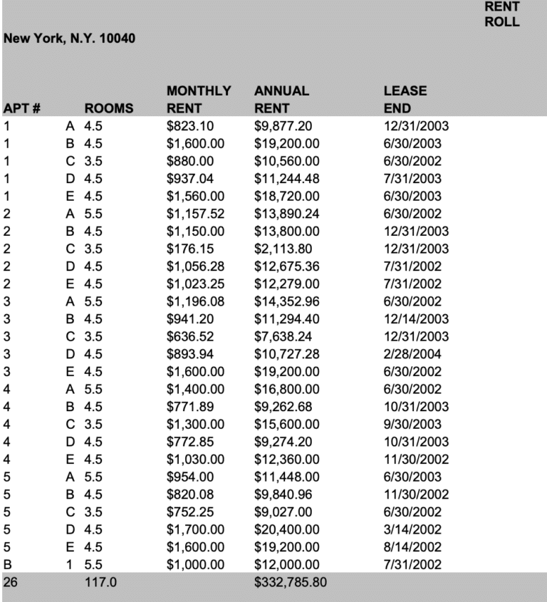 The Rent Roll GPARENCY